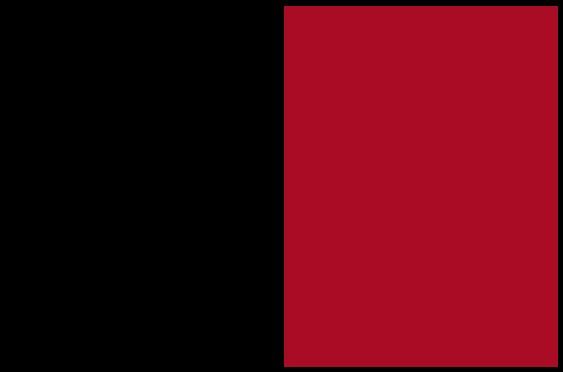 Negro y Rojo