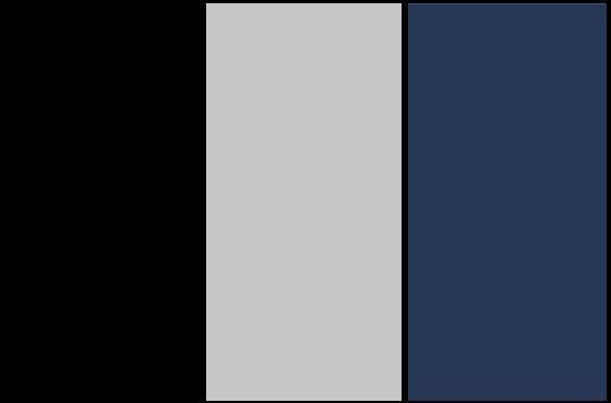 Negro, Gris y Marino