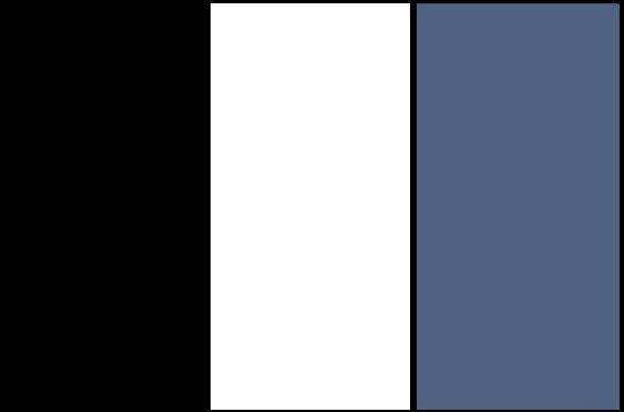Negro, Blanco y Azul