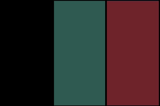 Negro, Verde y Granate